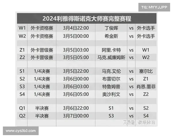 2024世锦赛火热赛事日程安排表完整版详细赛程对战时间全览 2024世锦赛火热赛事日程安排表完整版详细赛程对战时间全览